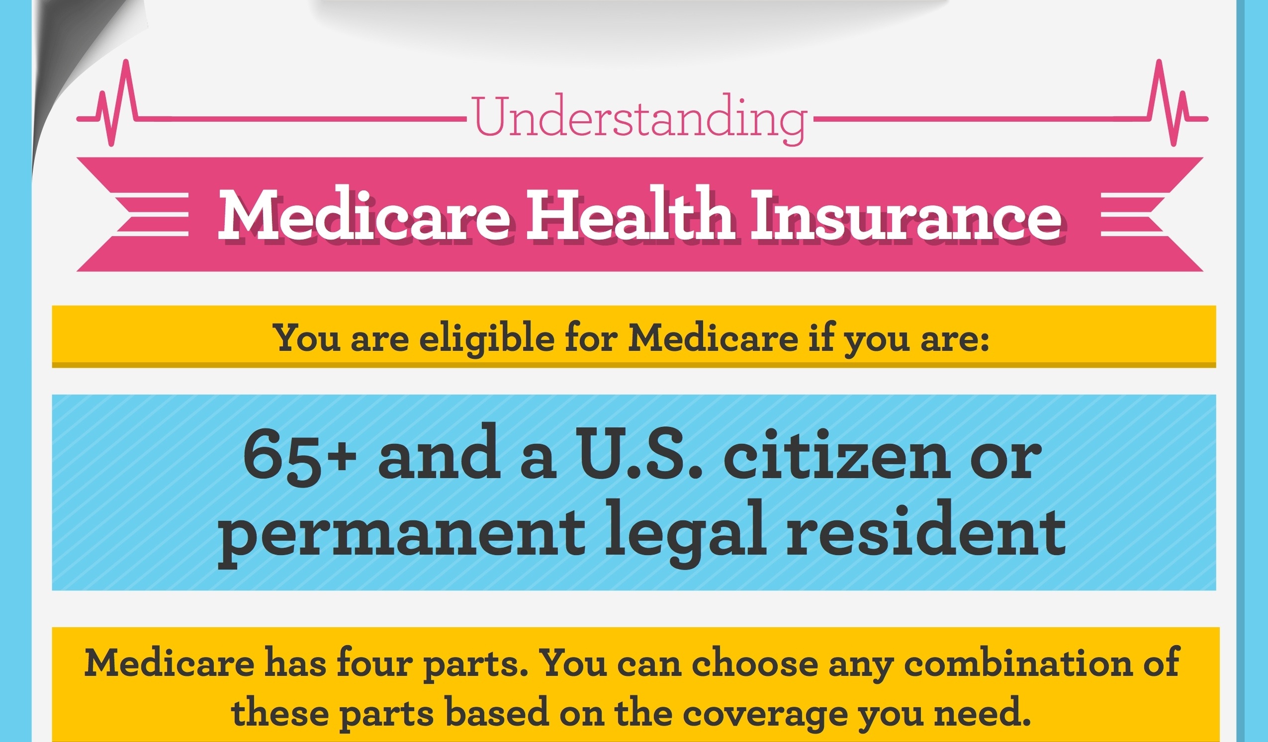 Understanding Medicare Health Insurance